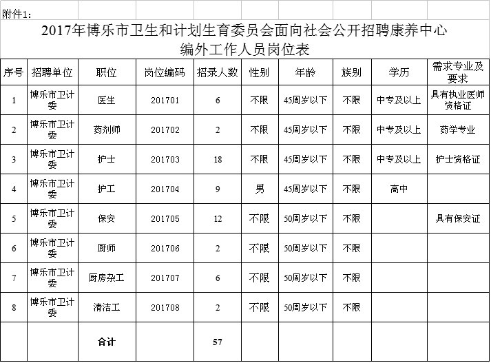 穆棱市计划生育委员会最新招聘信息及招聘动态概述