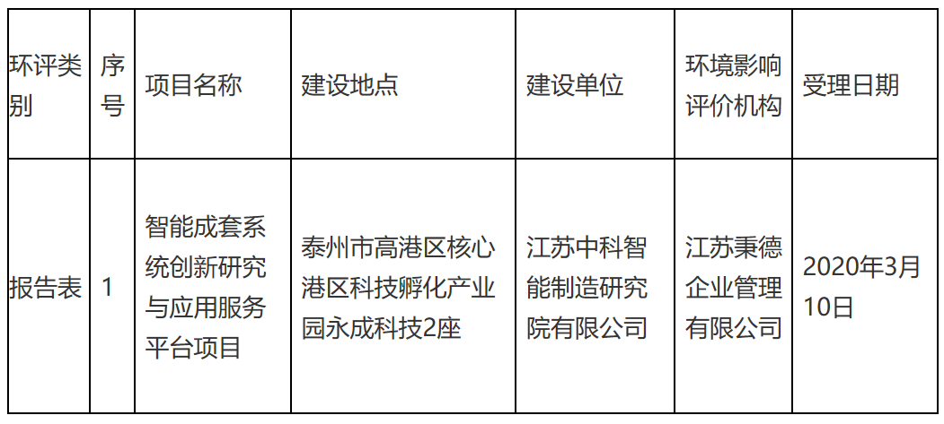 高港区计划生育委员会最新项目及其社会影响分析