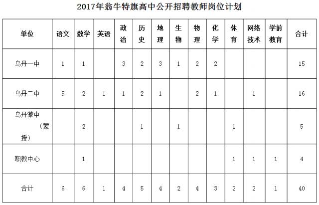 苏尼特右旗统计局最新招聘公告全面解析