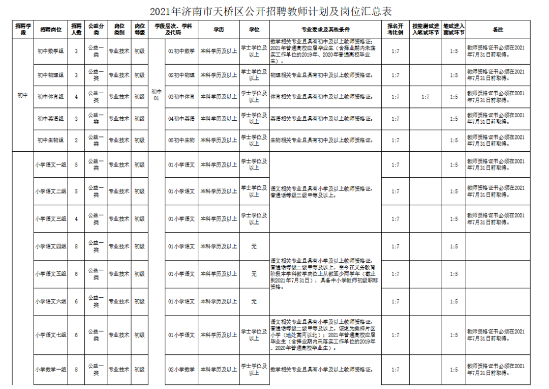 天桥区初中招聘最新信息汇总