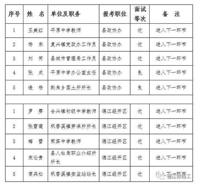 从江县成人教育事业单位领导概述