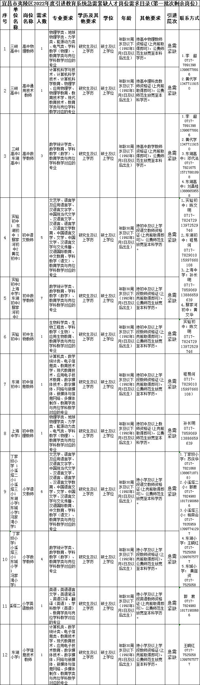 夷陵区小学最新招聘公告概览