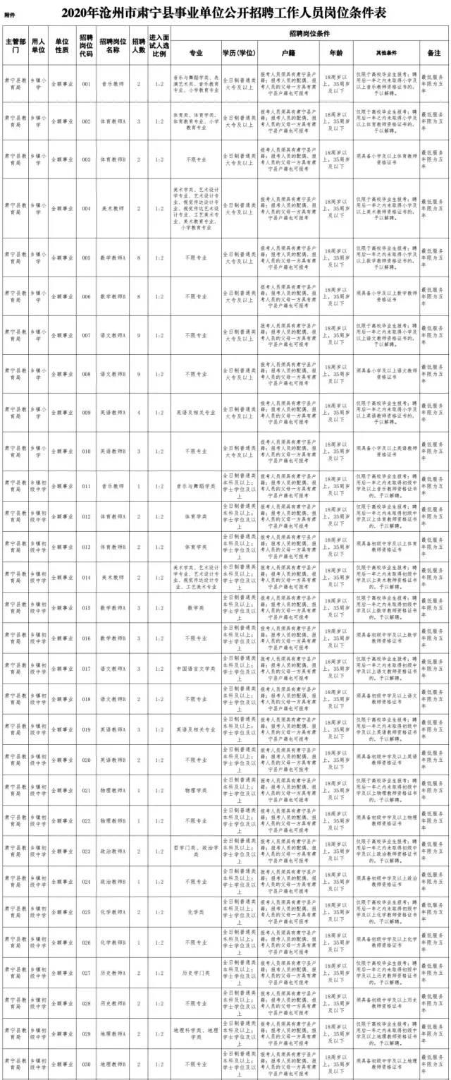 青县农业农村局最新招聘信息全面解读与分析