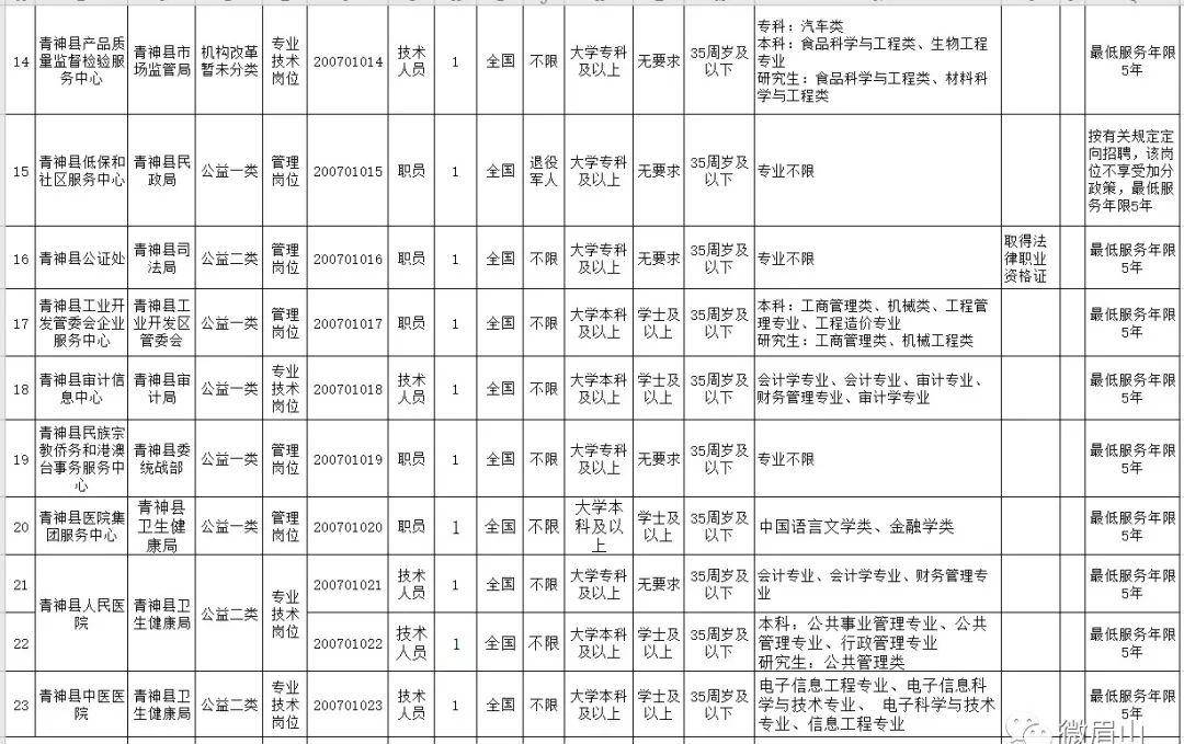 丹棱县康复事业单位最新招聘信息及其社会影响分析