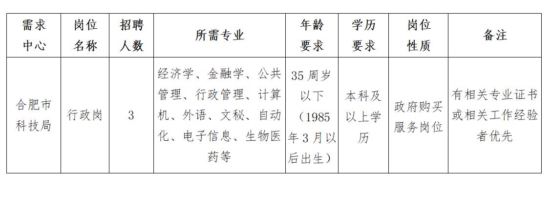 庐阳区科技局最新招聘信息与职业机会深度探讨