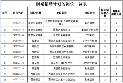 克拉玛依区特殊教育事业单位发展规划展望