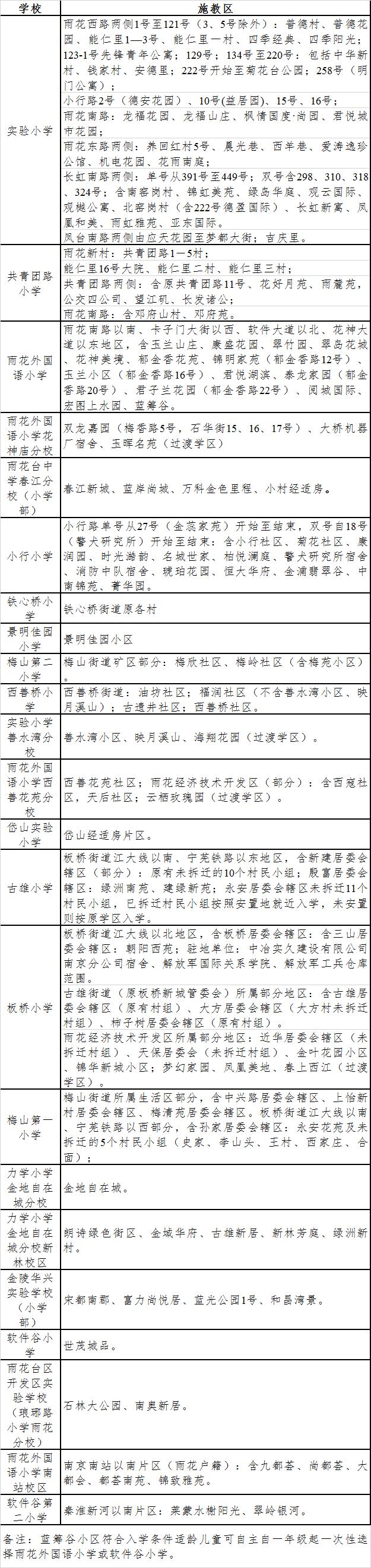 雨花台区小学领导最新概览