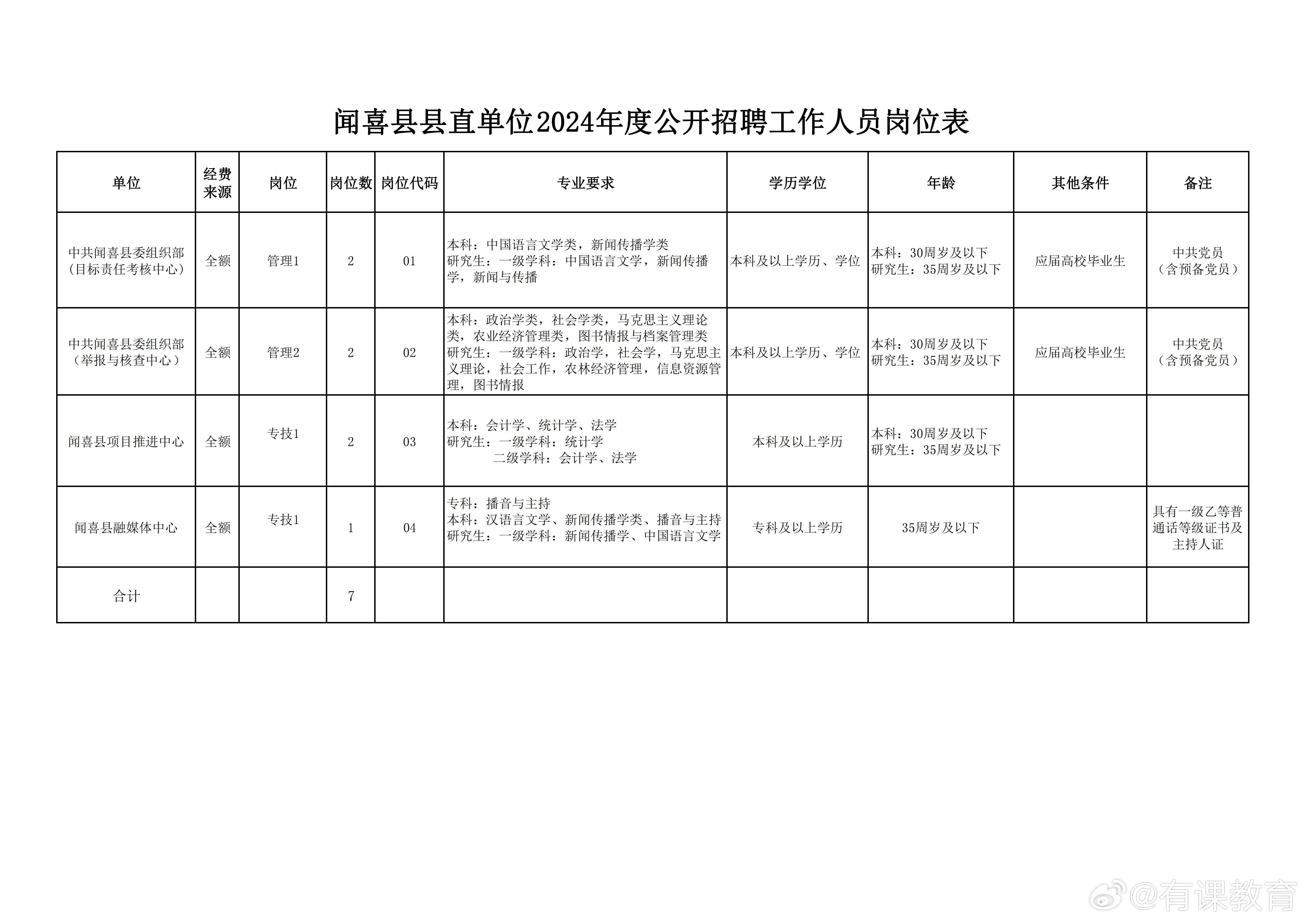 陕县科技局及合作伙伴招聘启事概览