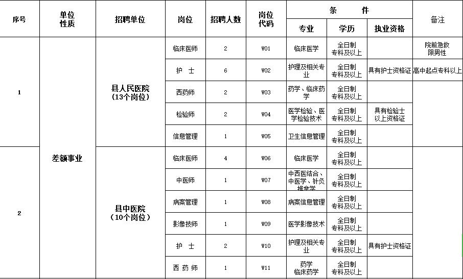 长治县农业农村局最新招聘详解