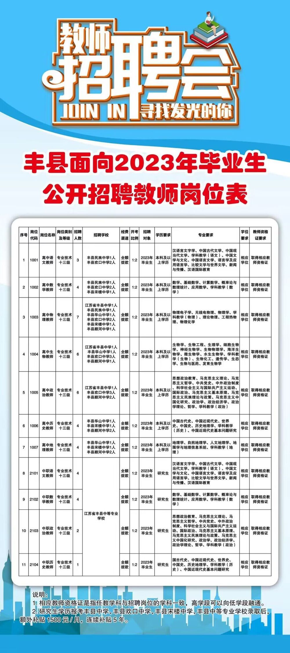 丰县小学最新招聘信息详解及相关细节探讨