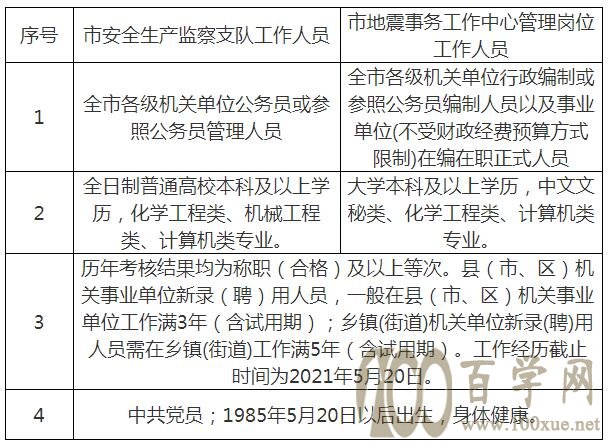 贵南县应急管理局最新招聘概览