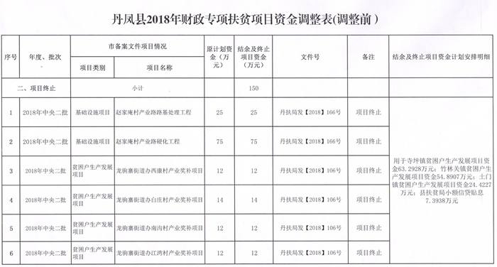 陆川县医疗保障局最新发展规划概览