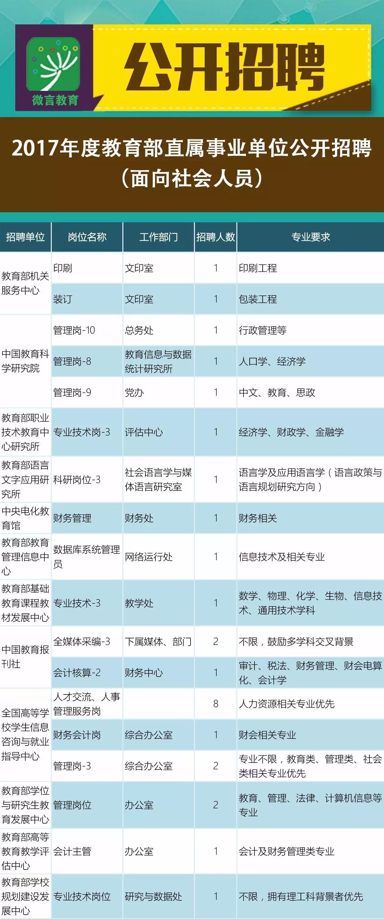 山亭区成人教育事业单位招聘启事全新发布