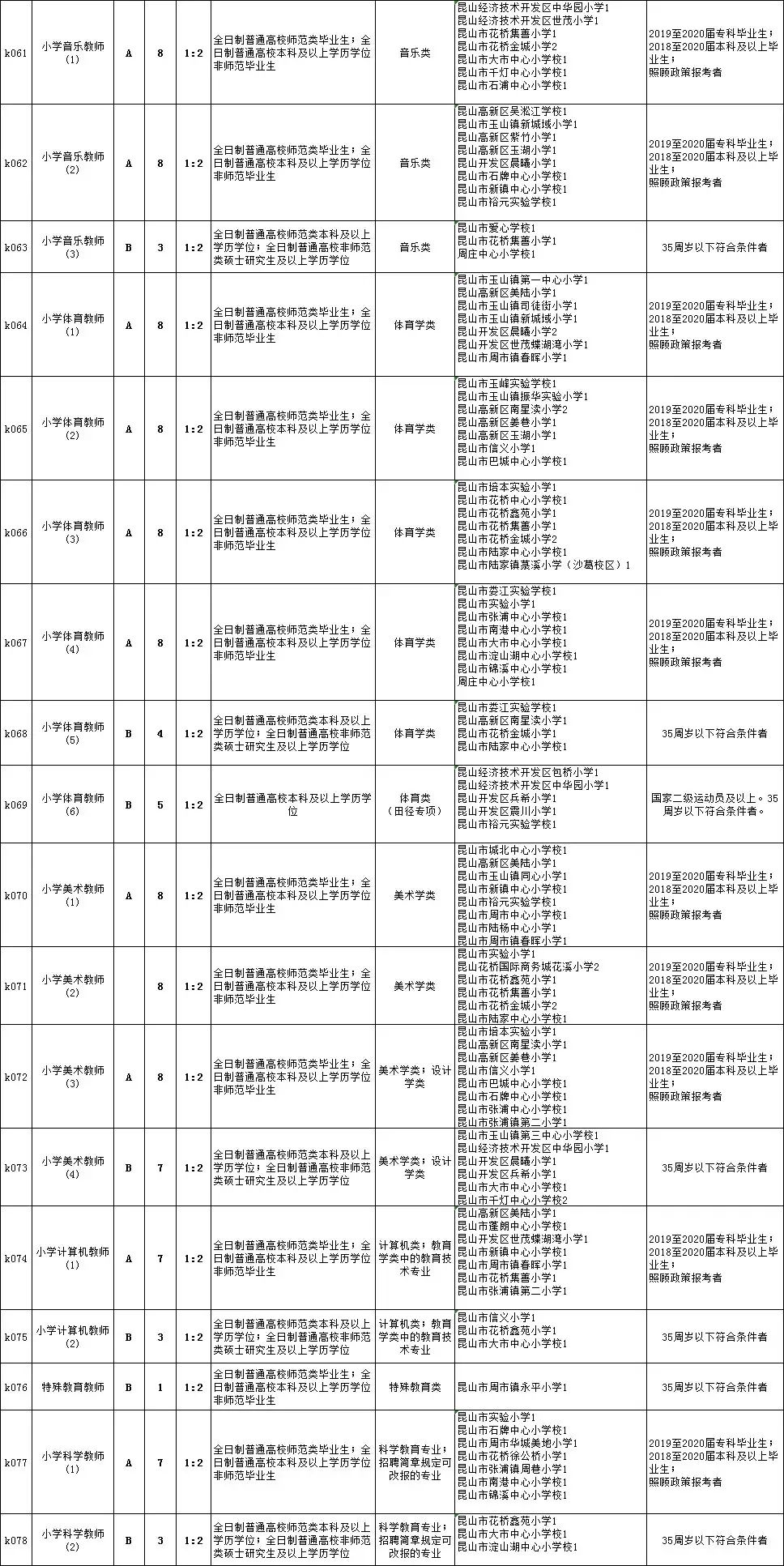 会同县初中最新招聘信息与未来教育人才招聘展望