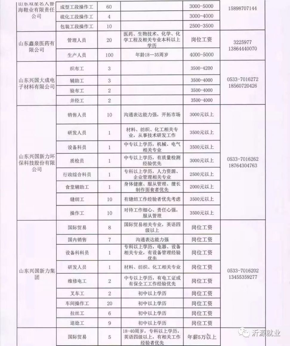 青州市计生委最新招聘信息与职业发展机会探讨