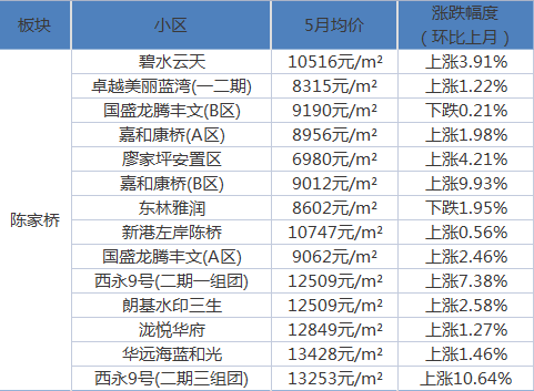 友谊社区第二居委会天气预报与生活指南