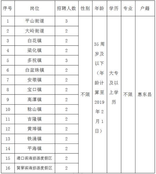 惠来县文化局及关联单位招聘启事总览