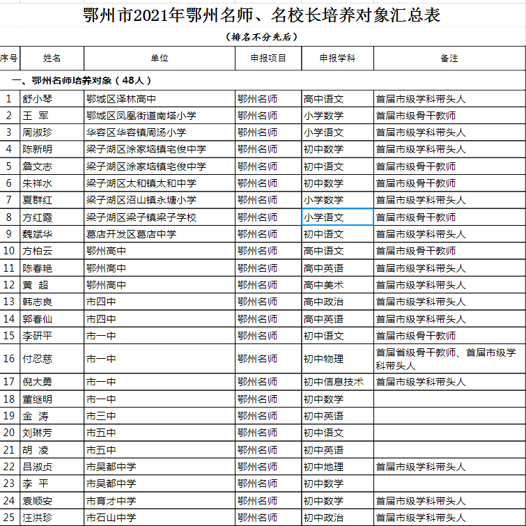 鄂城区教育局人事任命重塑教育格局，引领未来发展方向的决策出炉