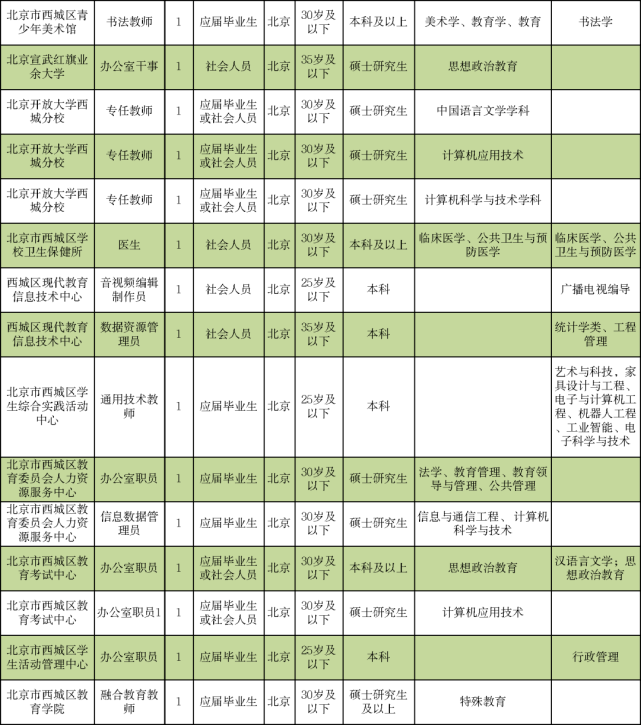 银州区成人教育事业单位招聘最新信息汇总