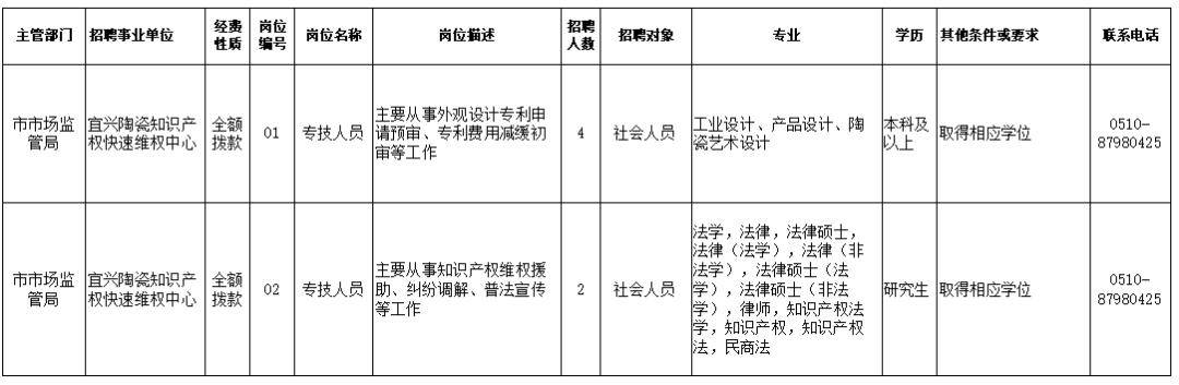 船山区市场监督管理局最新招聘信息全面解析