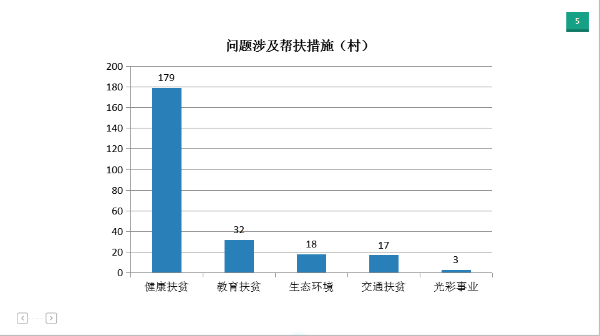 盘龙区级托养福利事业单位最新项目，托起希望，传递温暖