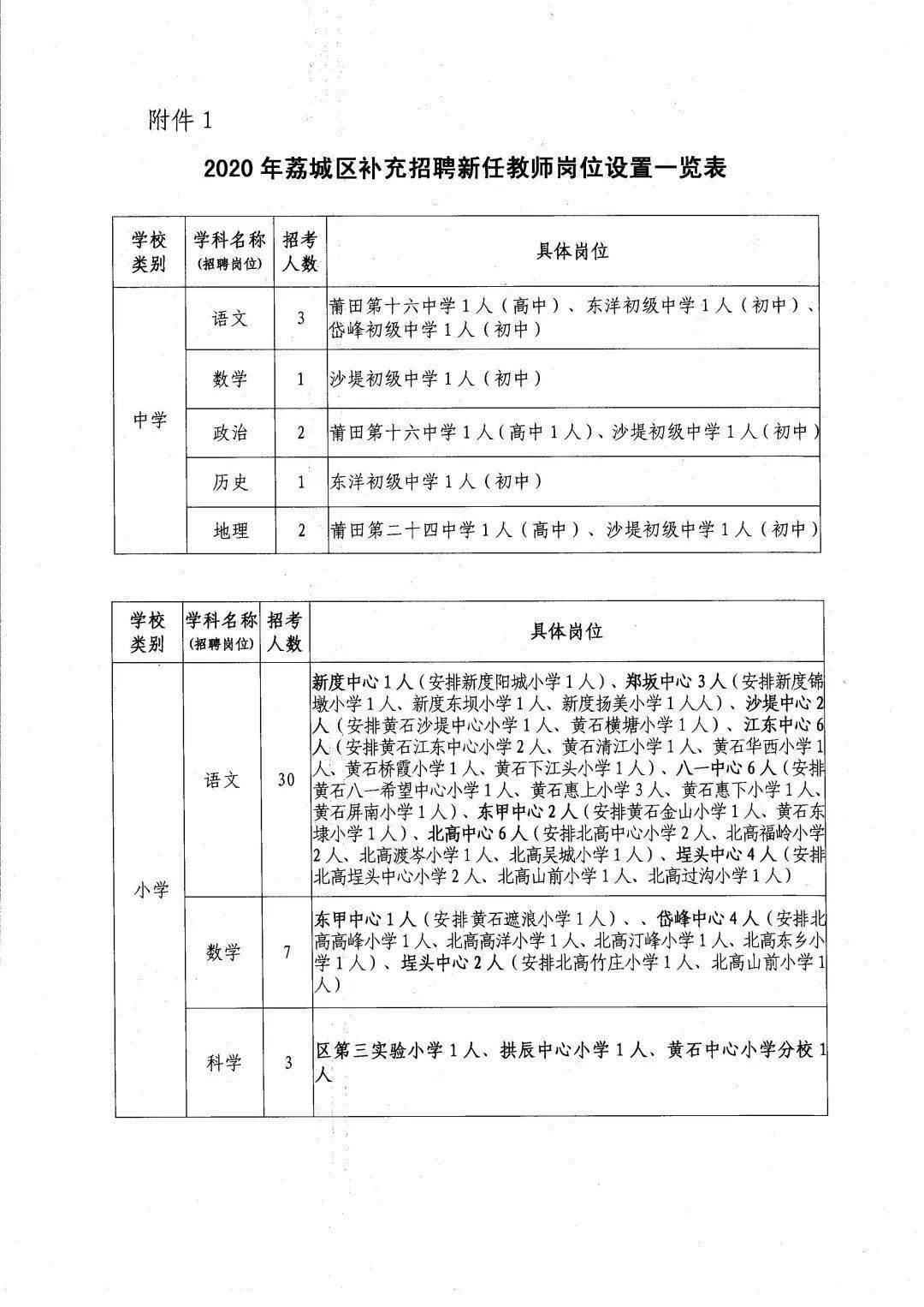 2024年12月31日 第15页