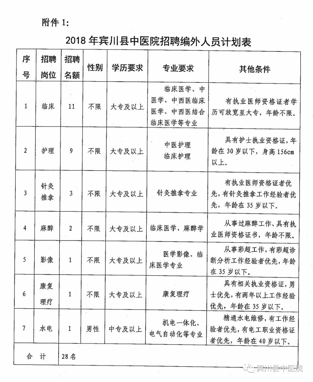 遂川县医疗保障局招聘启事详解