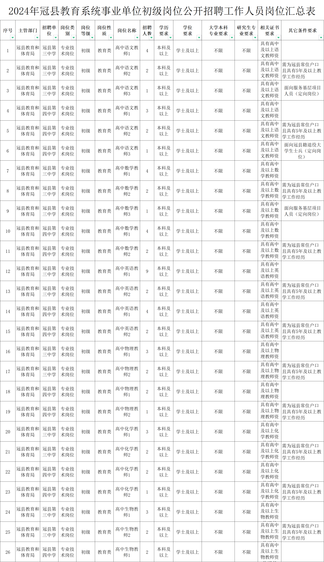 冠县文化局最新招聘信息与动态概览