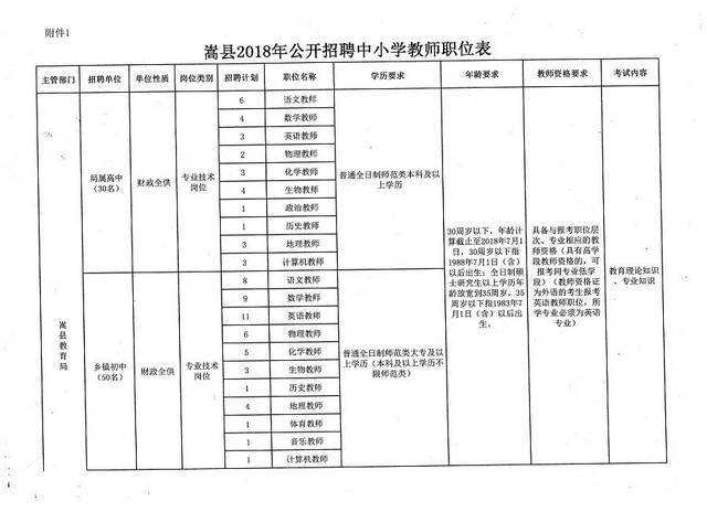 孝昌县初中招聘启事概览