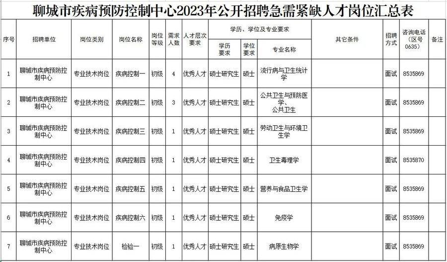 历城区防疫检疫站最新招聘信息与职业前景展望解析