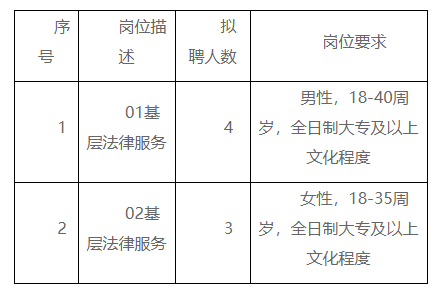 全州县司法局最新招聘信息概览与解析