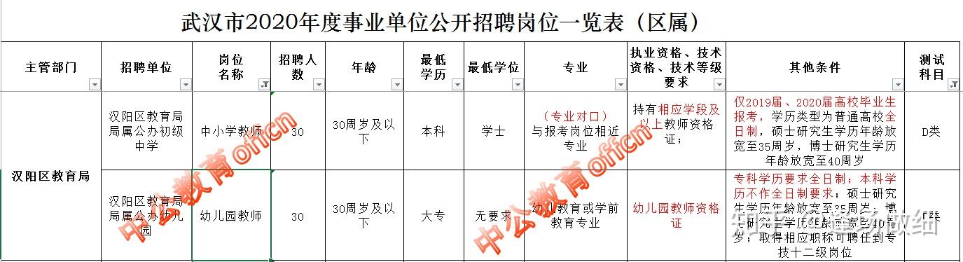 武昌区特殊教育事业单位最新招聘信息及其社会影响分析