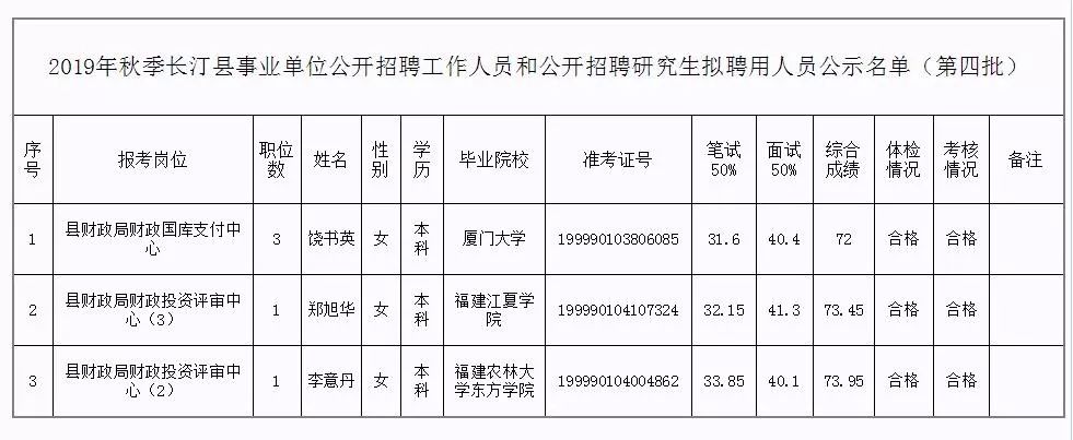 九龙县级托养福利事业单位人事任命揭晓，影响与展望