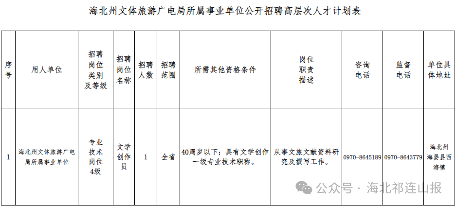 海州区文化广电体育和旅游局最新招聘概况概览