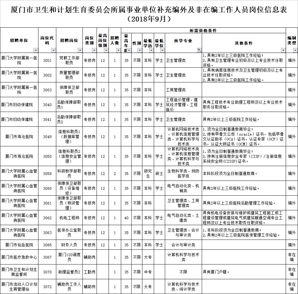 芙蓉区计生委最新招聘信息与职业发展机会深度解析