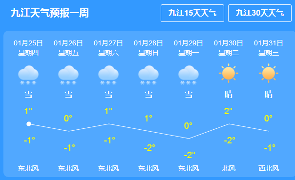 夏萨苏社区居委会天气预报更新通知