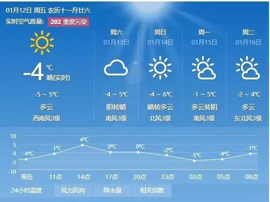 宝塔镇天气预报更新通知