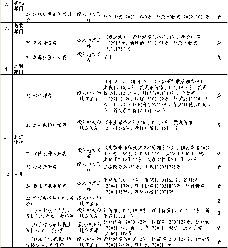 托里县数据和政务服务局最新项目进展深度剖析