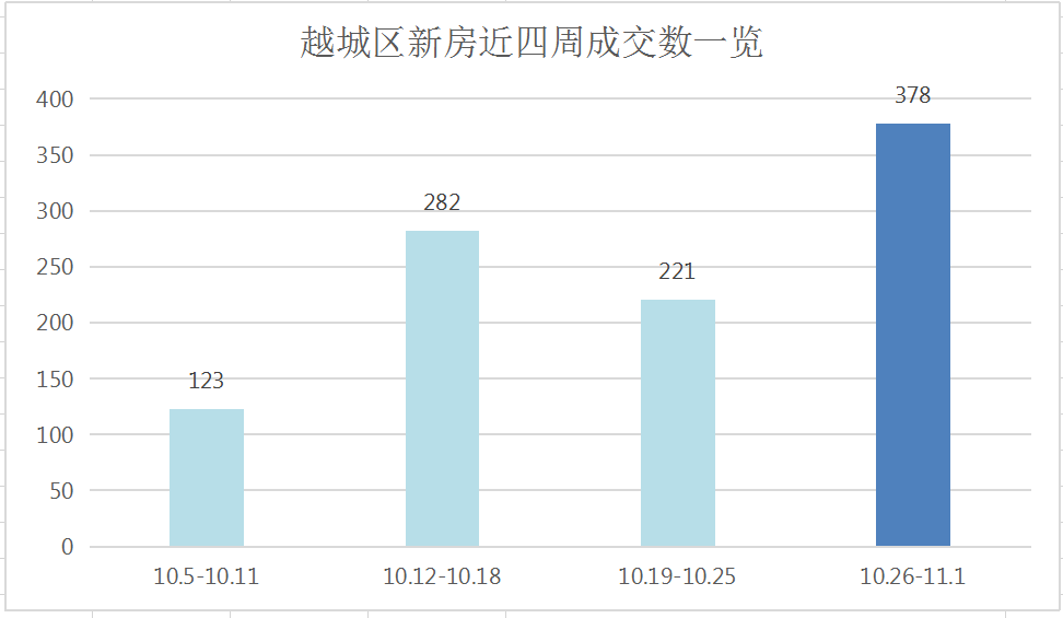 镜湖区数据与政务服务局最新项目进展深度剖析