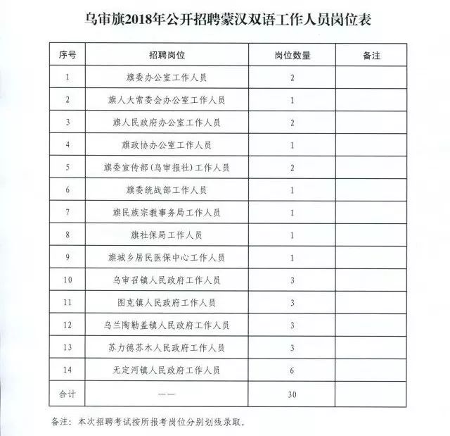 让胡路区财政局最新招聘启事