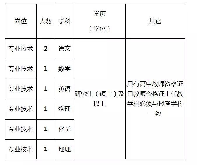 怀宁县初中最新招聘信息全面解析