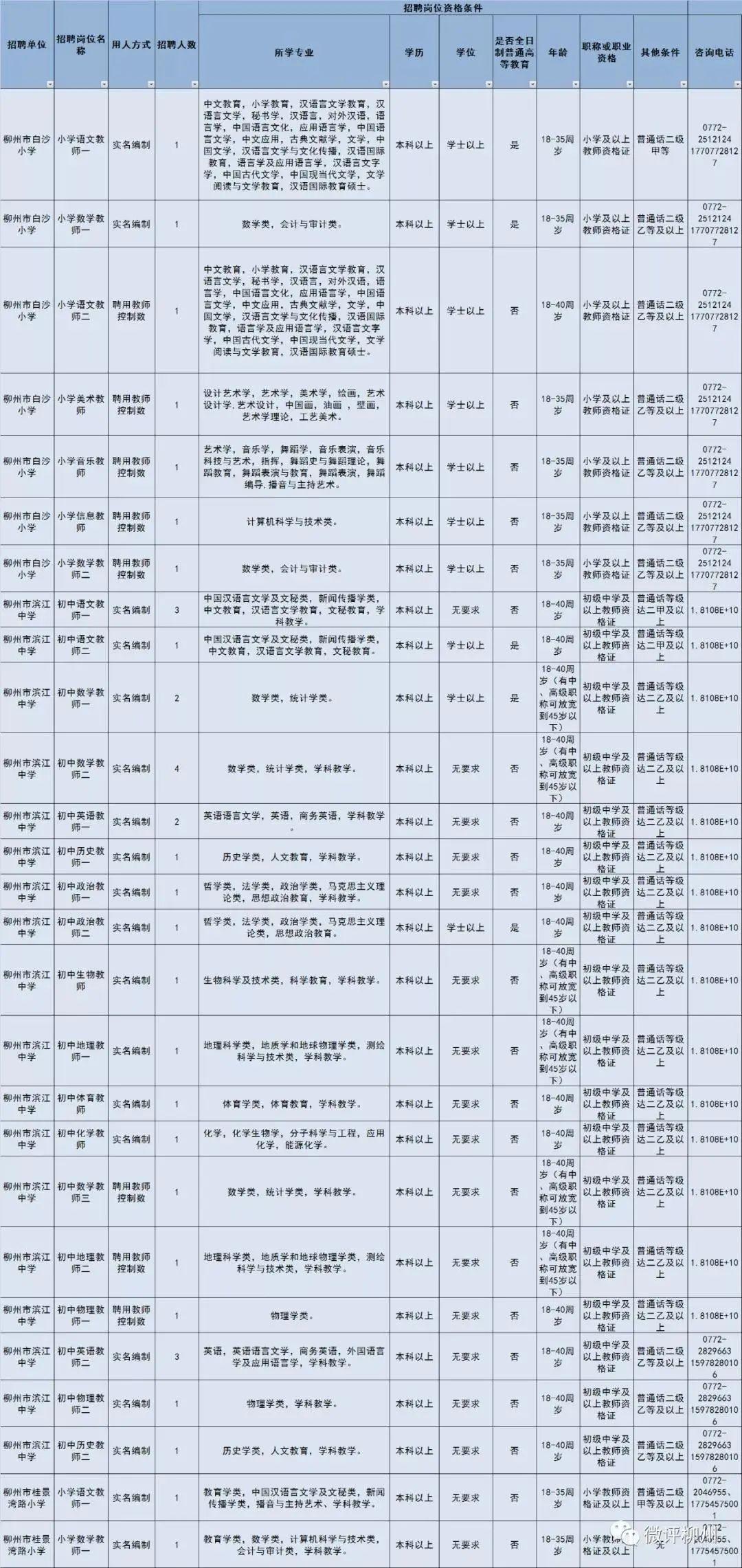 柳北区计生委最新招聘信息与岗位概述