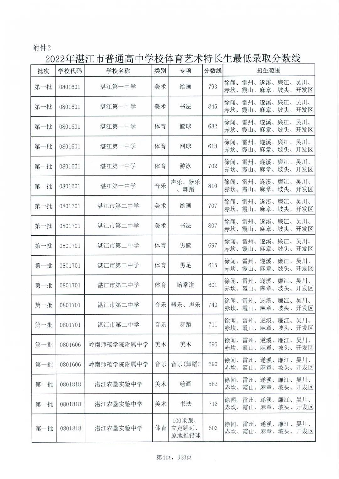 廉江市初中最新动态报道