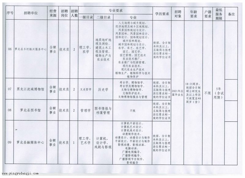 阎良区成人教育事业单位新项目推动终身教育助力区域腾飞