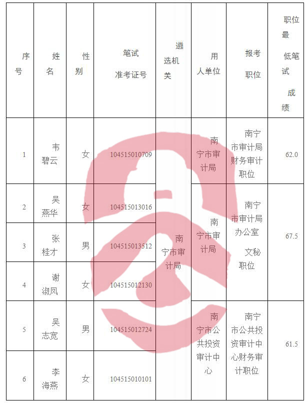 永宁县审计局最新招聘启事概览