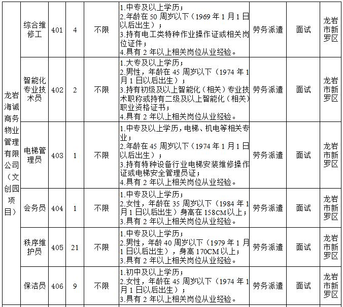 上杭县计生委最新招聘信息与动态速递