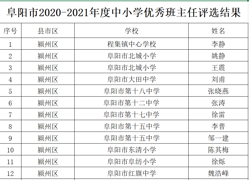 香格里拉县小学人事任命揭晓，引领未来教育新篇章启动