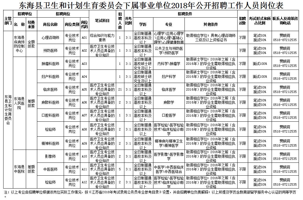 兴安区计划生育委员会招聘启事