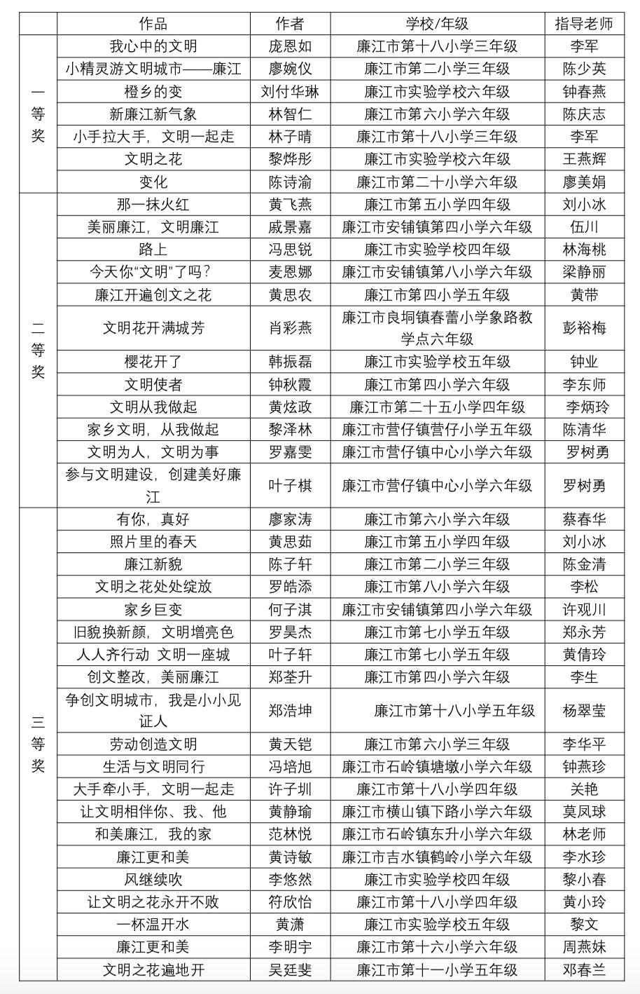 廉江市初中最新项目，迈向教育现代化的步伐坚实前行