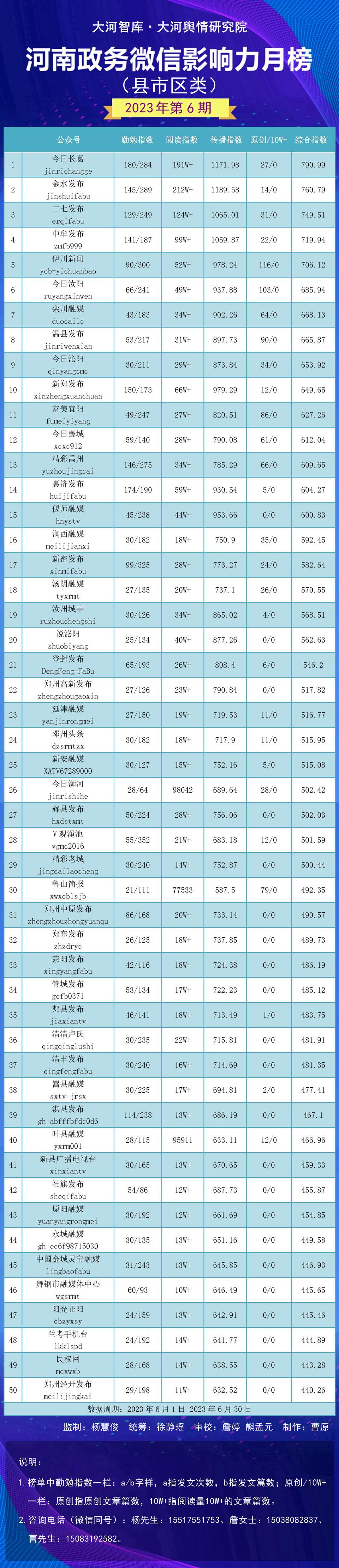 宜阳县数据和政务服务局最新新闻动态分析